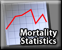 Mortality in Old Burial Ground